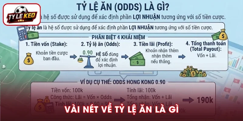 Phân tích tỷ lệ ăn là gì