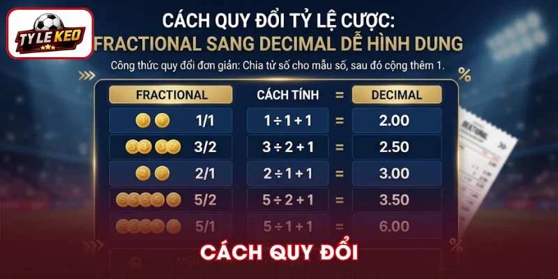 Cách quy đổi sang Decimal dễ hình dung
