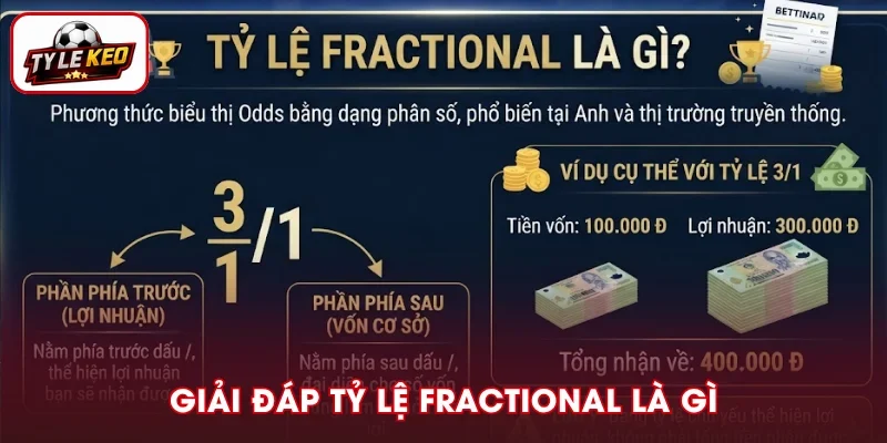 Giới thiệu tỷ lệ Fractional là gì