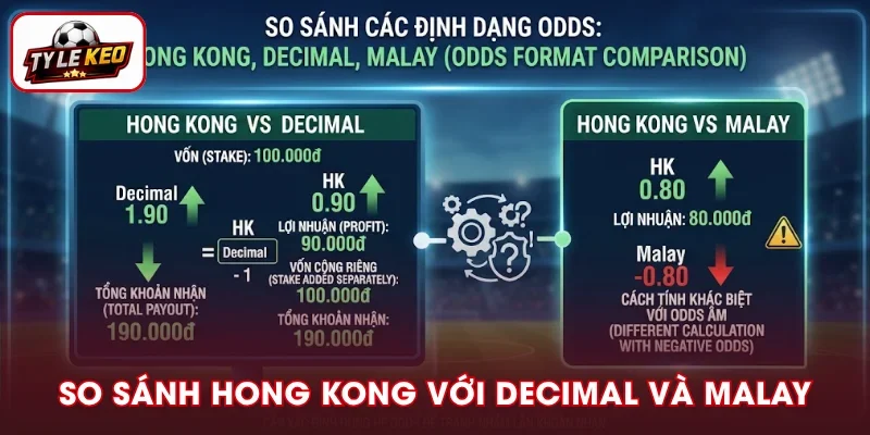 Cách phân biệt Hong Kong với Decimal và Malay