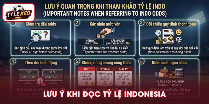Những điều cần lưu ý khi xem tỷ lệ Indonesia là gì