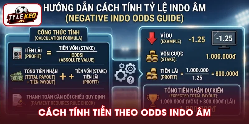 Hướng dẫn tính tiền với odds Indo âm