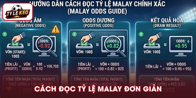 Hé lộ cách đọc tỷ lệ Malay chuẩn, dễ hiểu